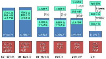 未來中間件、操作系統(tǒng)與數(shù)據(jù)庫的融合趨勢 軟件技術(shù)演進(jìn)新篇章