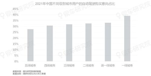 客戶重疊與品牌分化 自動(dòng)駕駛高意向群體對(duì)豪華品牌的戰(zhàn)略啟示
