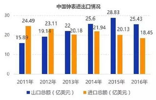 鐘表產(chǎn)業(yè)升級(jí) 你的品牌定位賺了嗎？