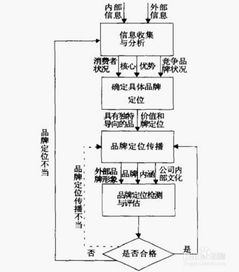 品牌定位的三維匹配模型 方法解析與實(shí)踐路徑